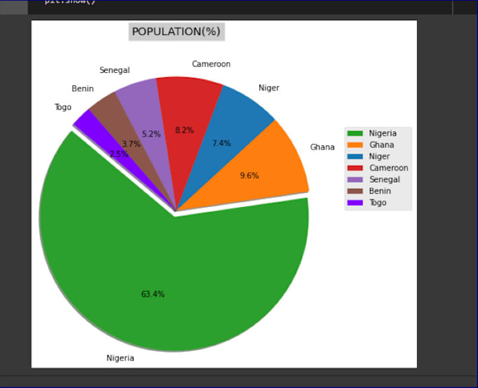 Data Analysis Data Science Data Visualization Python Pandas 7885