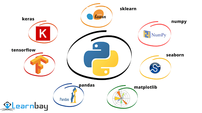 Perform data cleaning, preprocessing, analysis by Mahmoud_atef94 | Fiverr