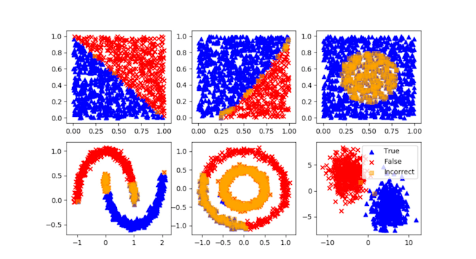 Do logisitic regression modelling in python and r by Ameenhyder805 | Fiverr