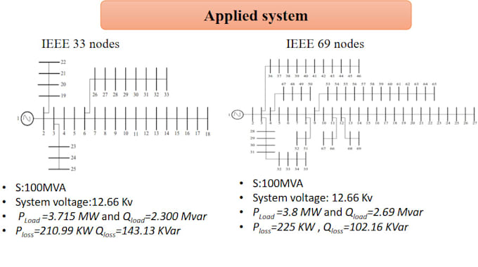 provide you consultant with your electrical system issue