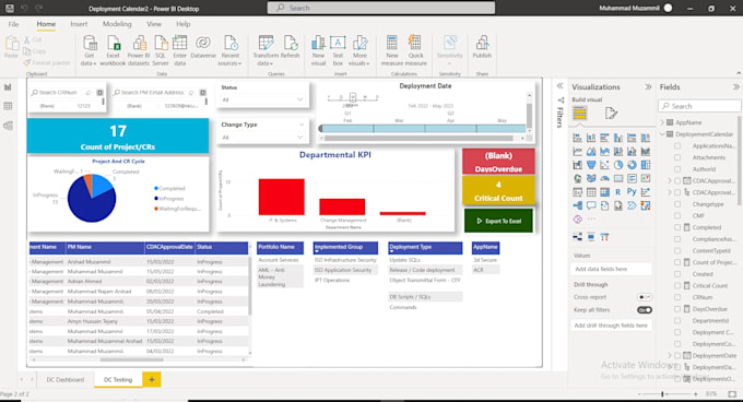 develop powerbi dashboard and reports