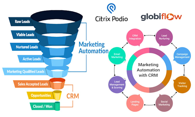 automate your business using podio globiflow, zapier