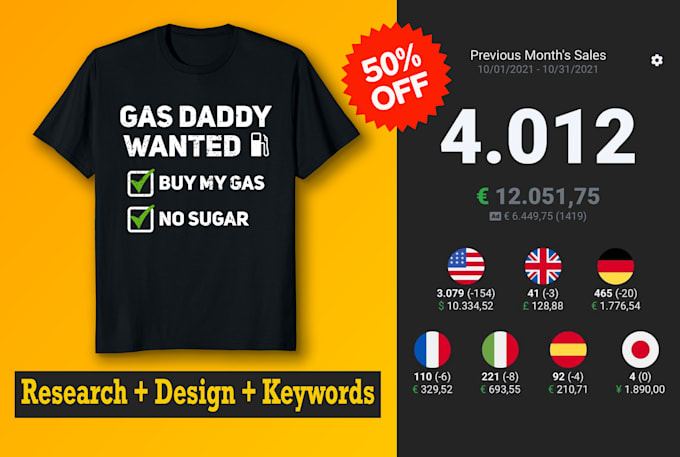 make high quality merch by amazon t shirts designs
