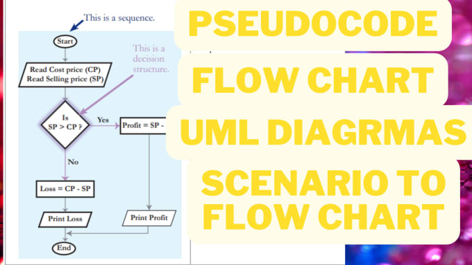 Design pseudocode, flowchart, uml diagrams from code and scenarios by ...