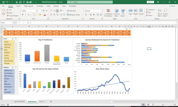 Professional ms excel dashboard vba excel graphs charts by Saqlain_db ...