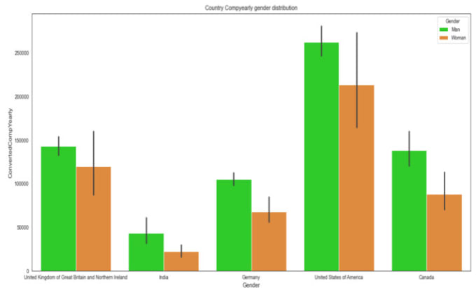 Graph based online machine learning python