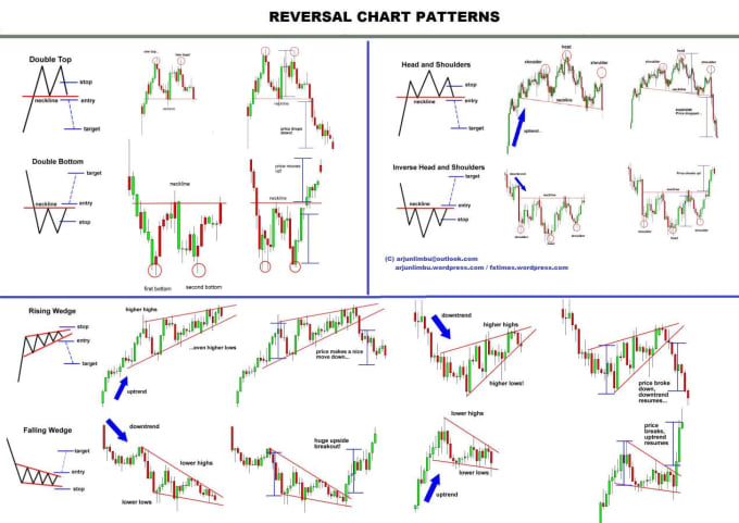 Technical Cheat Sheet 2836