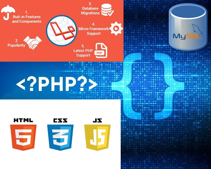 Develop a unique website or system for your business by Tharakasanda701 ...