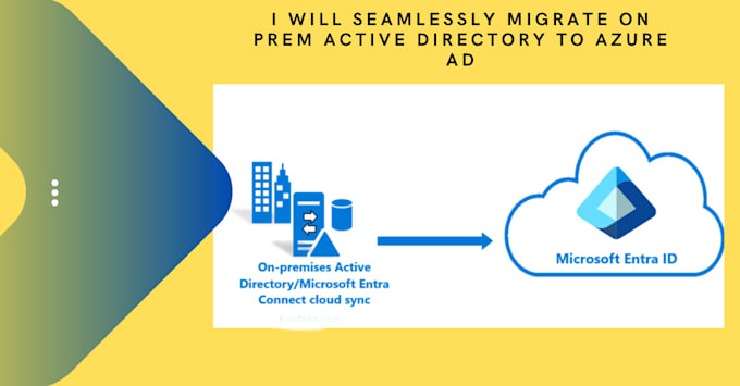 seamlessly migrate on prem active directory to entra id