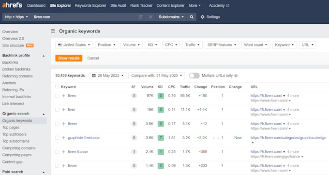 provide complete backlinks, keywords reports using ahrefs in 12 hrs