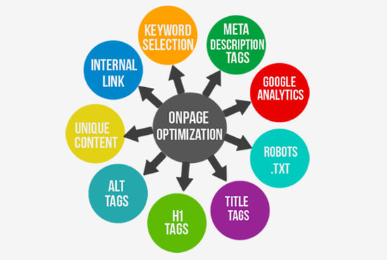 do onpage optimization of your website