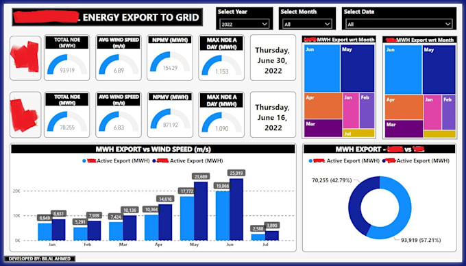 create dashboards and reports in power bi and tableau