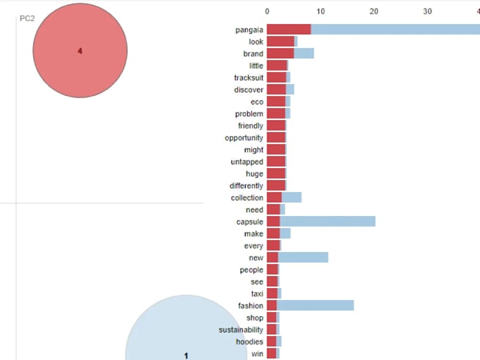 natural language processing  topic modeling sentiment alanalysis task