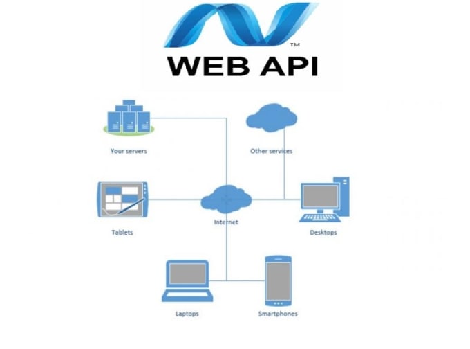 Develop web api using asp dot net by Genuinesoft | Fiverr
