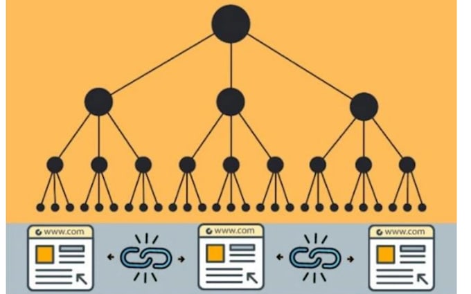 do contextual internal linking for better SEO
