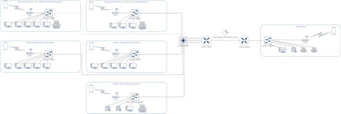 Design a professional enterprise network by Progettarelreti | Fiverr