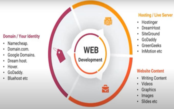 make wp website with discount offers