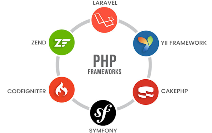 work to develop website for you