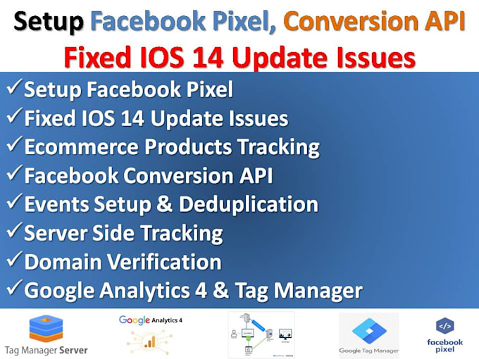 setup facebook pixel, fix ios 14 update issue, conversion api, ga4