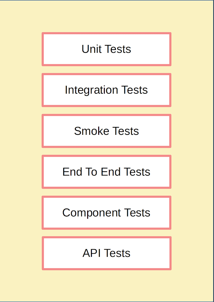 Write tests for your coding project by Kenzocoenaerts | Fiverr