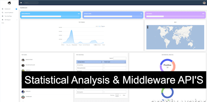 Artificial intelligence machine learning projects on python by ...