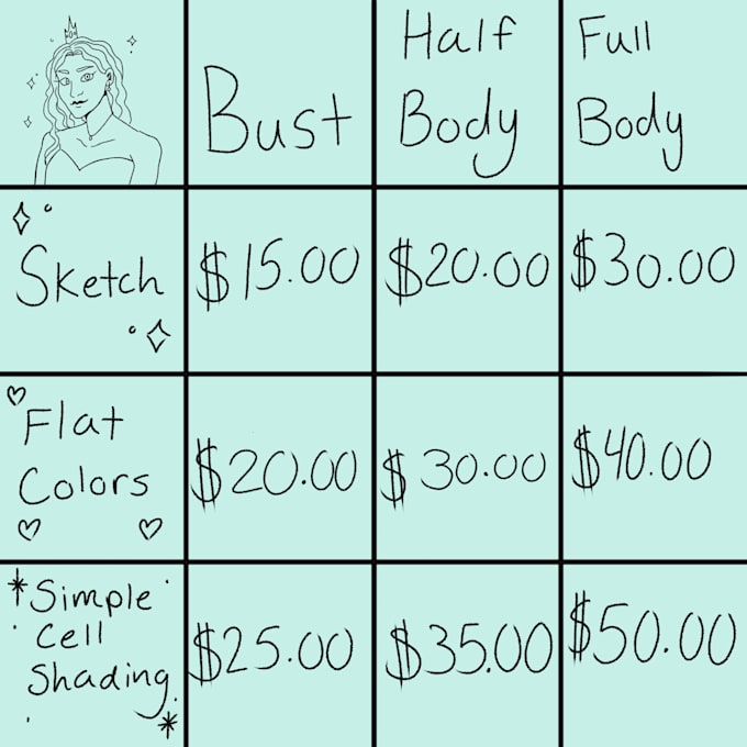 draw digital art commissions