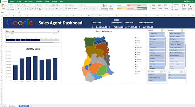 Teach you how to do data analysis with excel by Brytsakyitetteh | Fiverr