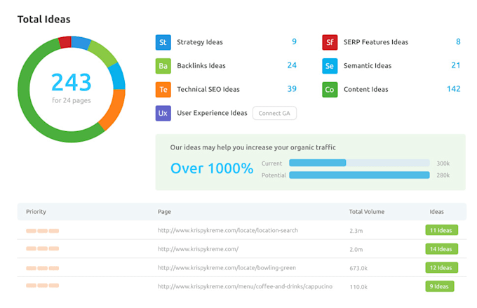 analyze your website and provide seo report within 24h