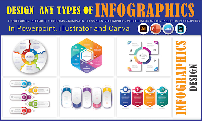 design editable infographics, diagram, and chart, illustrator, powerpoint, canva