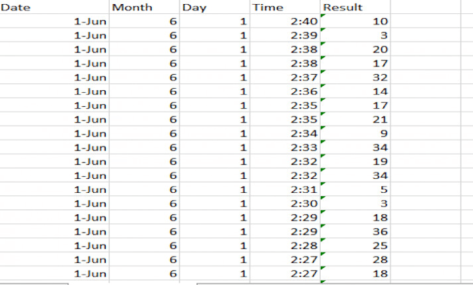 do personalized data polishing and formatting services with excel