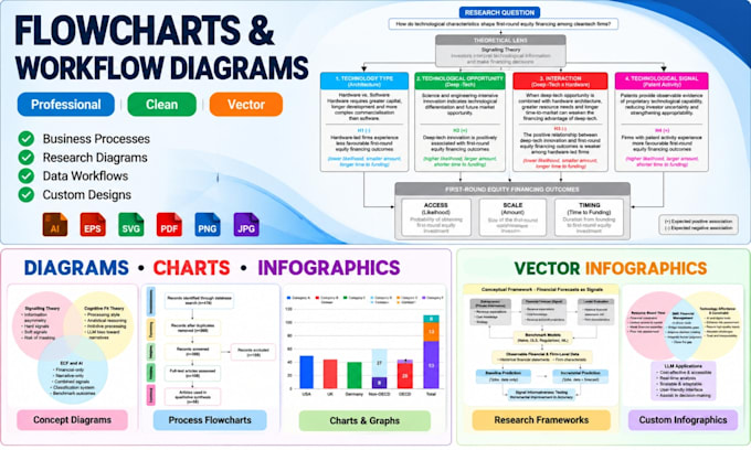 create professional flowcharts, workflow diagrams, charts, vector infographics