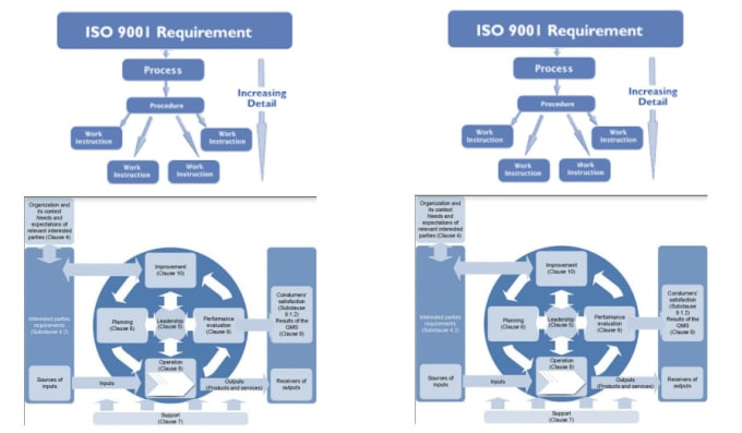 Do qms iso job description documentation by Engrziaqazi Fiverr