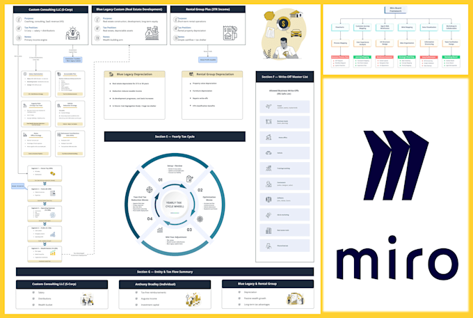 help you design clear and structured miro board flows