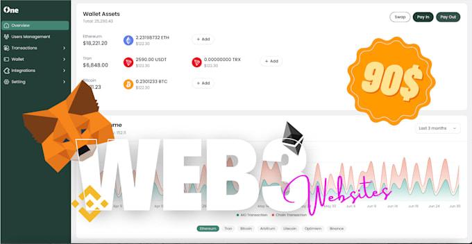 create any web3, blockchain website, dashboard, and dapp