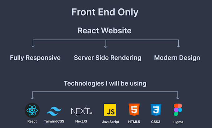 Create your front end react website by Abidalwassie | Fiverr
