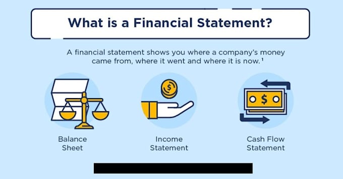 financial statements, trial balance, balance sheet, cash flow, profit and loss