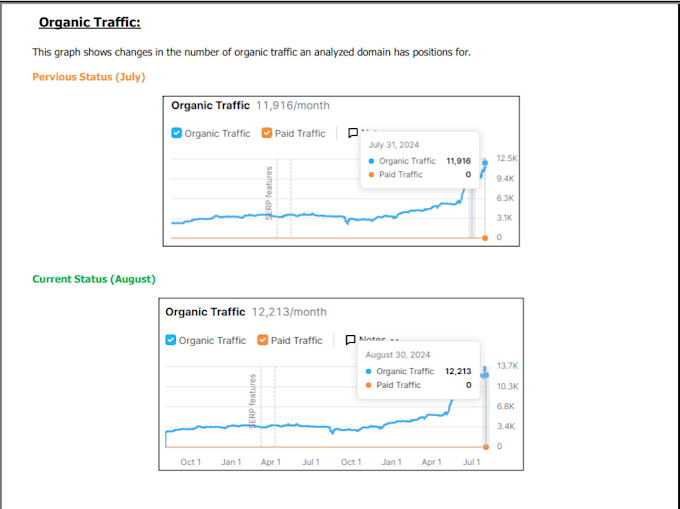 do SEO to lead organic traffic to your website