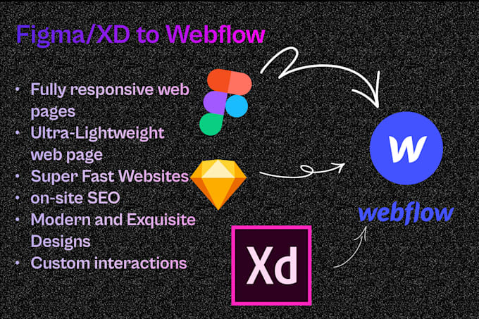from figma to webflow
