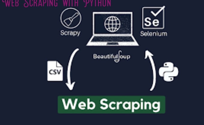 do web scraping,   data extraction and data mining with python