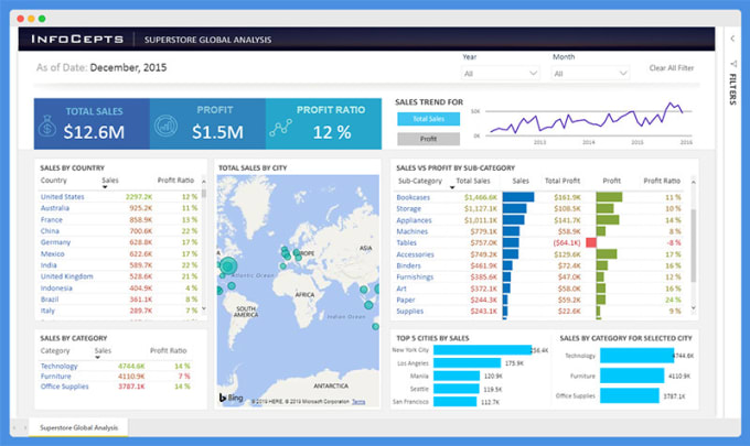 Create dashboards using excel or python by Pri_yash | Fiverr