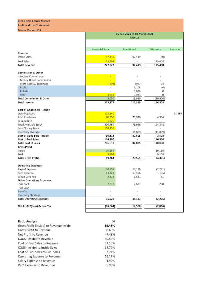 microsoft power bi micro data rec link file ms365