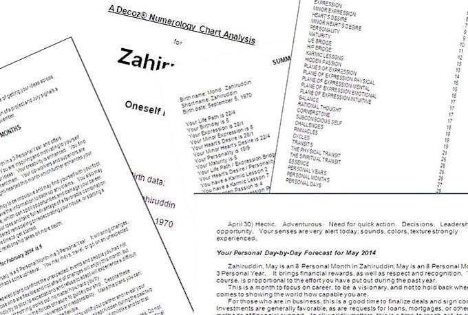 create your own 2014 personality profile