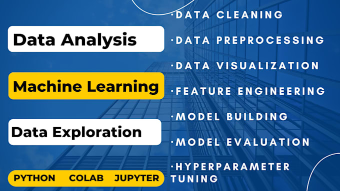 Do machine learning and data science projects using python by Muhebbul ...