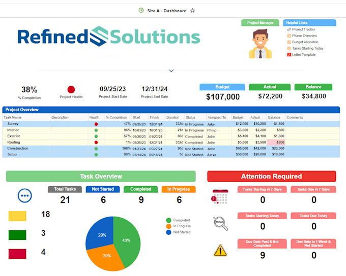 setup smartsheet automation, dashboards and reports