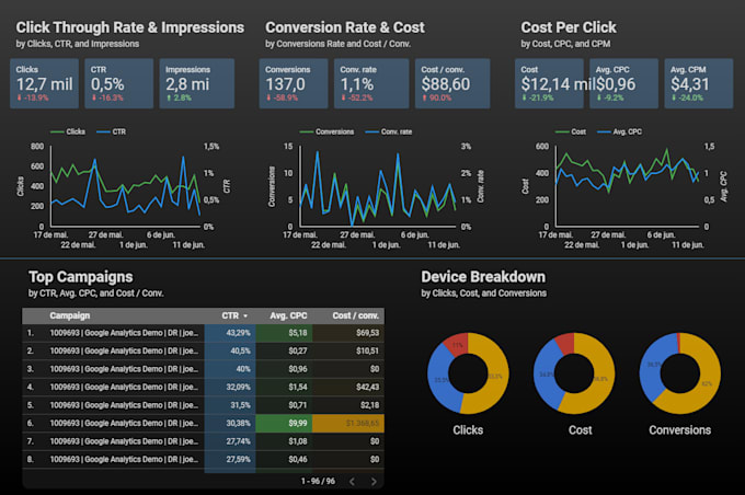 excel and google sheets dashboard and automations