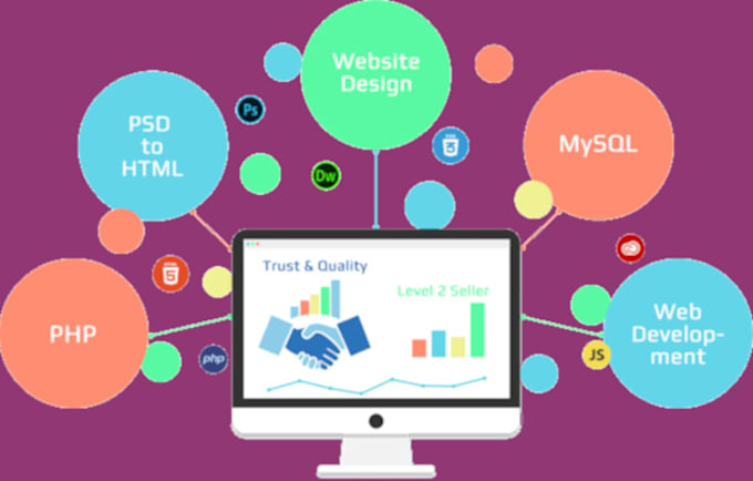Build a web application with php and mysql by Ashab4 | Fiverr