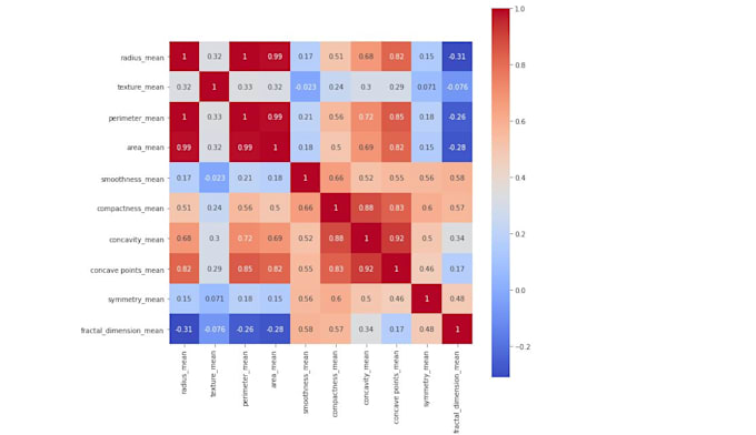 Do data analysis using python and power bi by Evan_emon | Fiverr