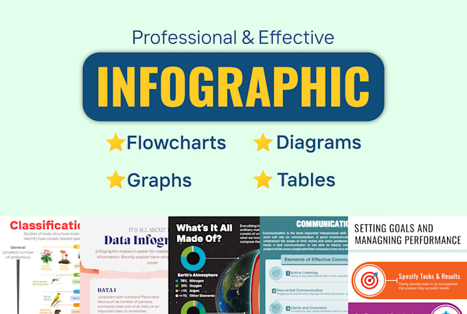 design an effective educational infographic