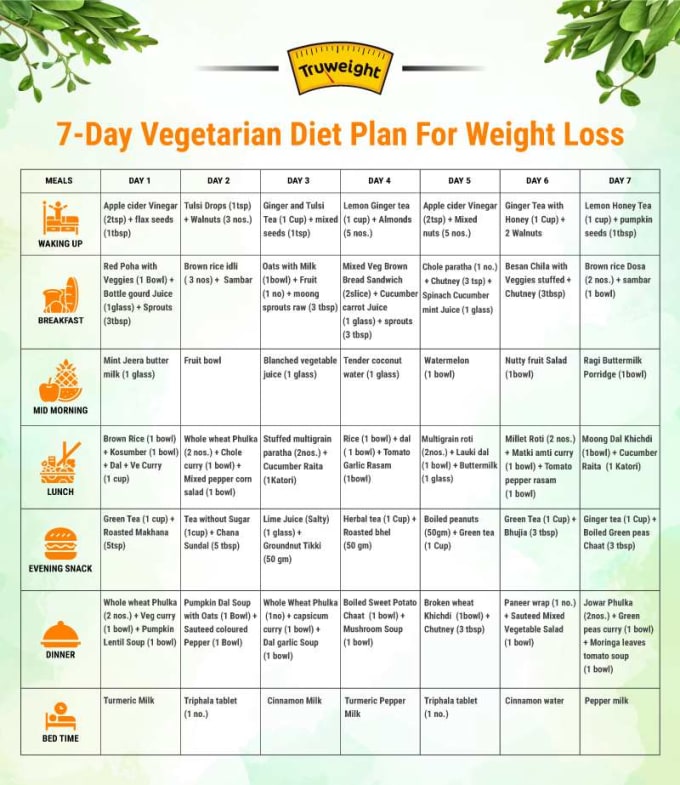 Give You A 28 Day Diet Plan By Sophiedet Fiverr