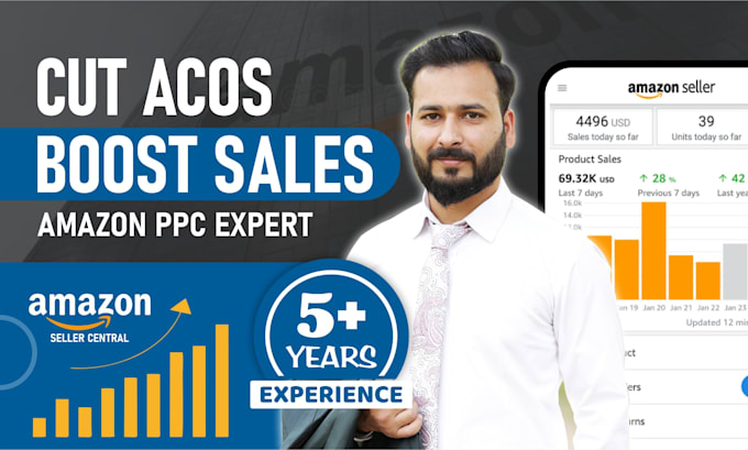 optimize amazon PPC to cut acos and boost profits for fba brands